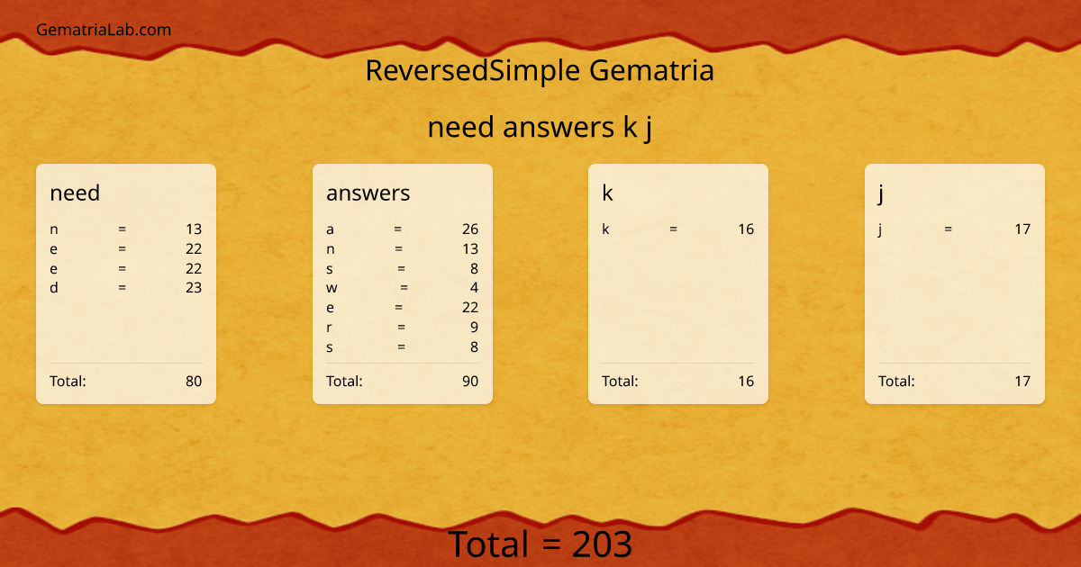 need answers k j in reversedSimple Gematria